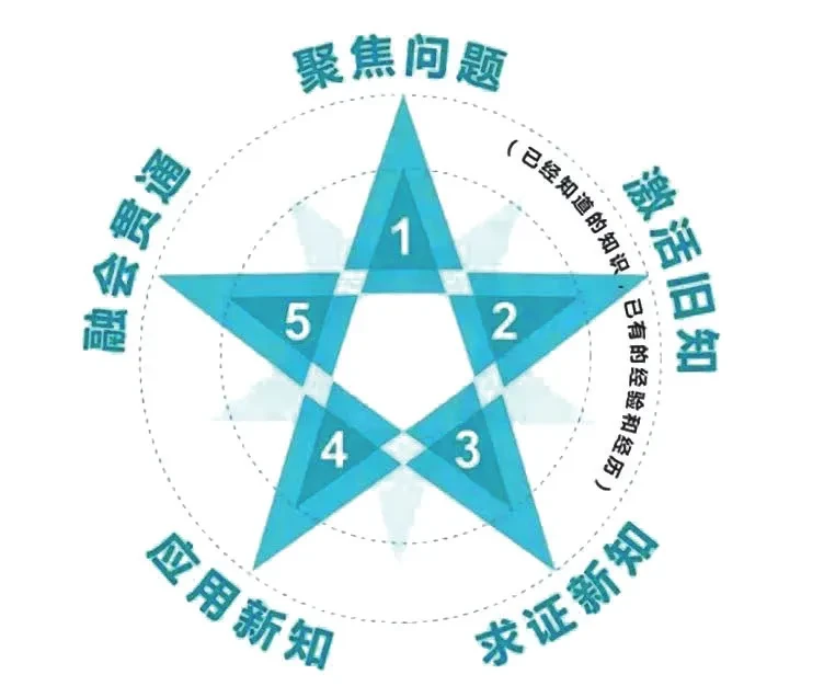 如何制定智能篮球训练计划_0